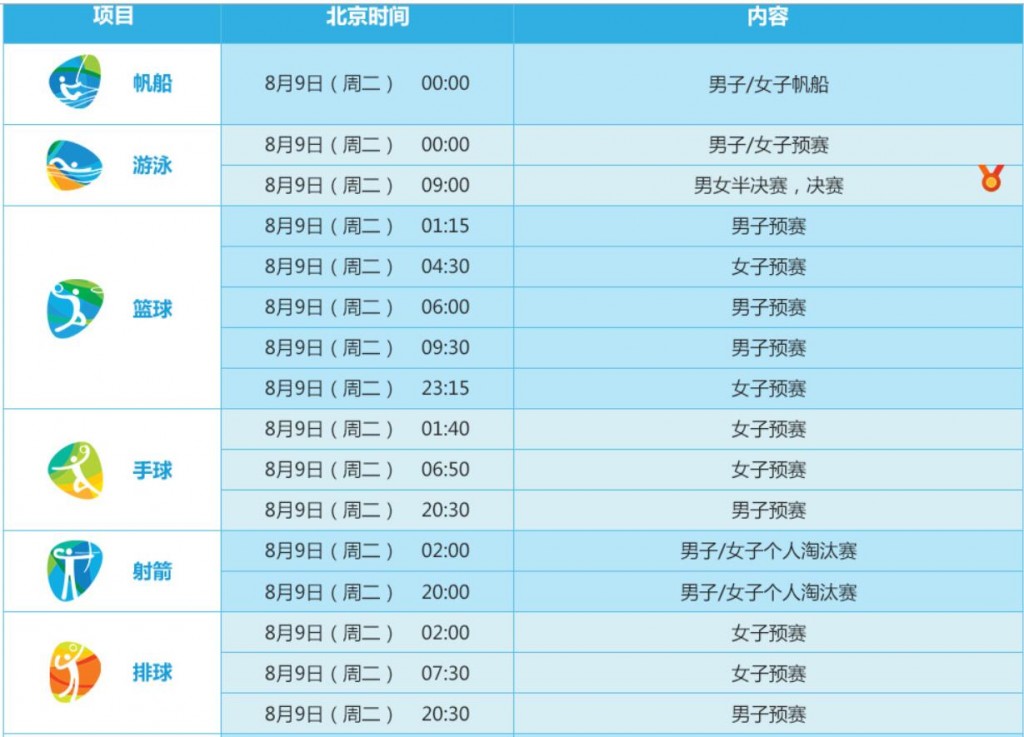 2016年奥运会赛程表11