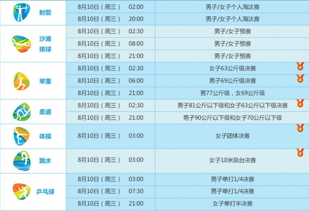 2016年奥运会赛程表15