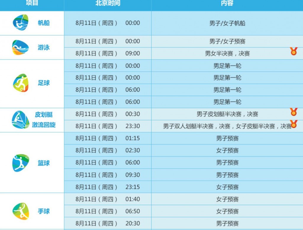 2016年奥运会赛程表18