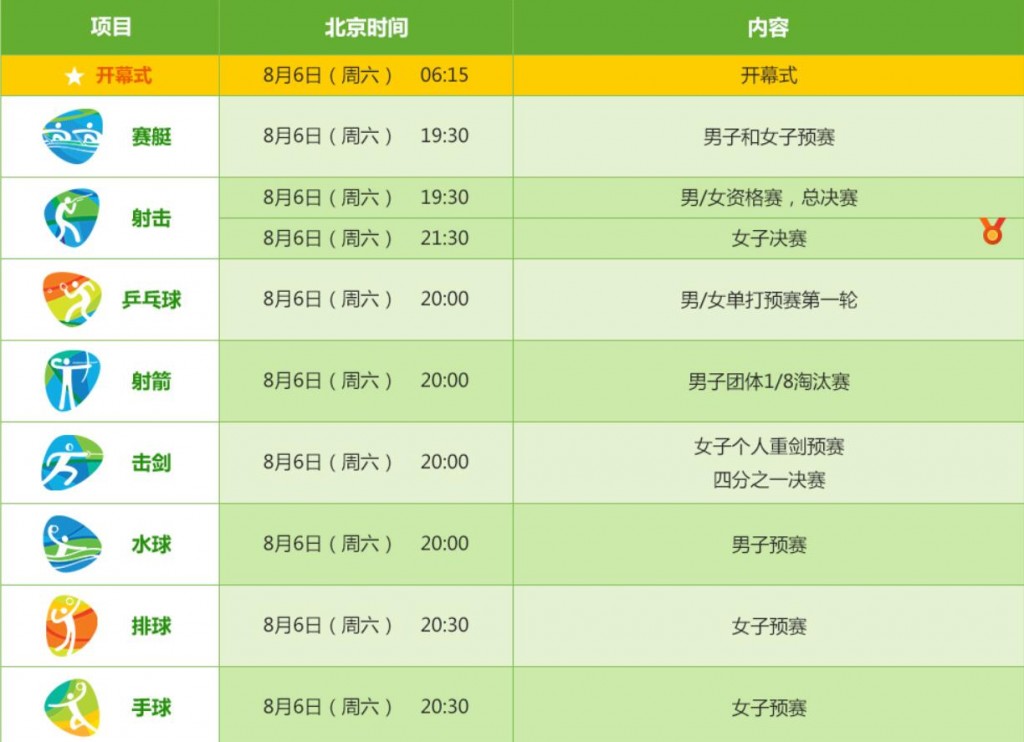 2016年奥运会赛程表2