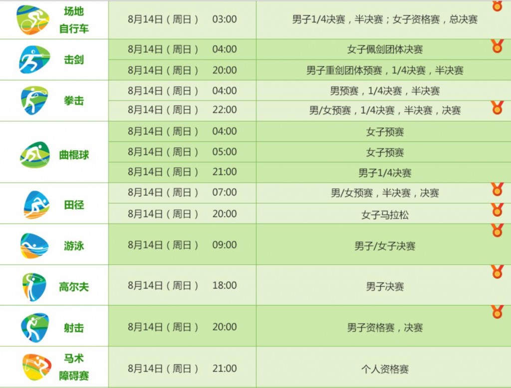 2016年奥运会赛程表31