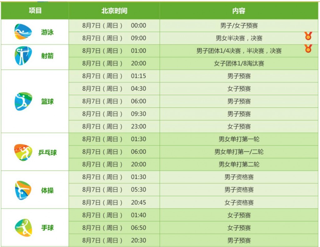 2016年奥运会赛程表4